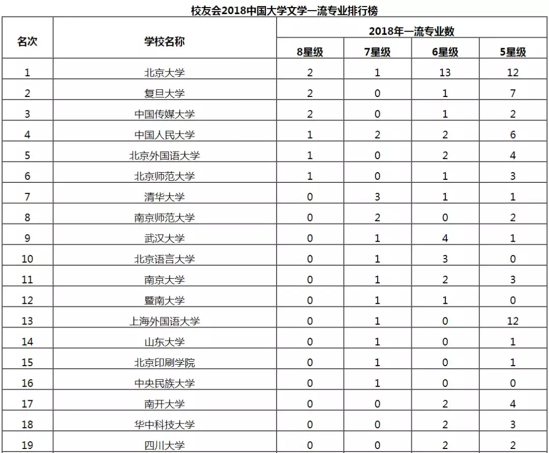 高考文科生想學理科專業理科生想學文科專業有哪些可報的