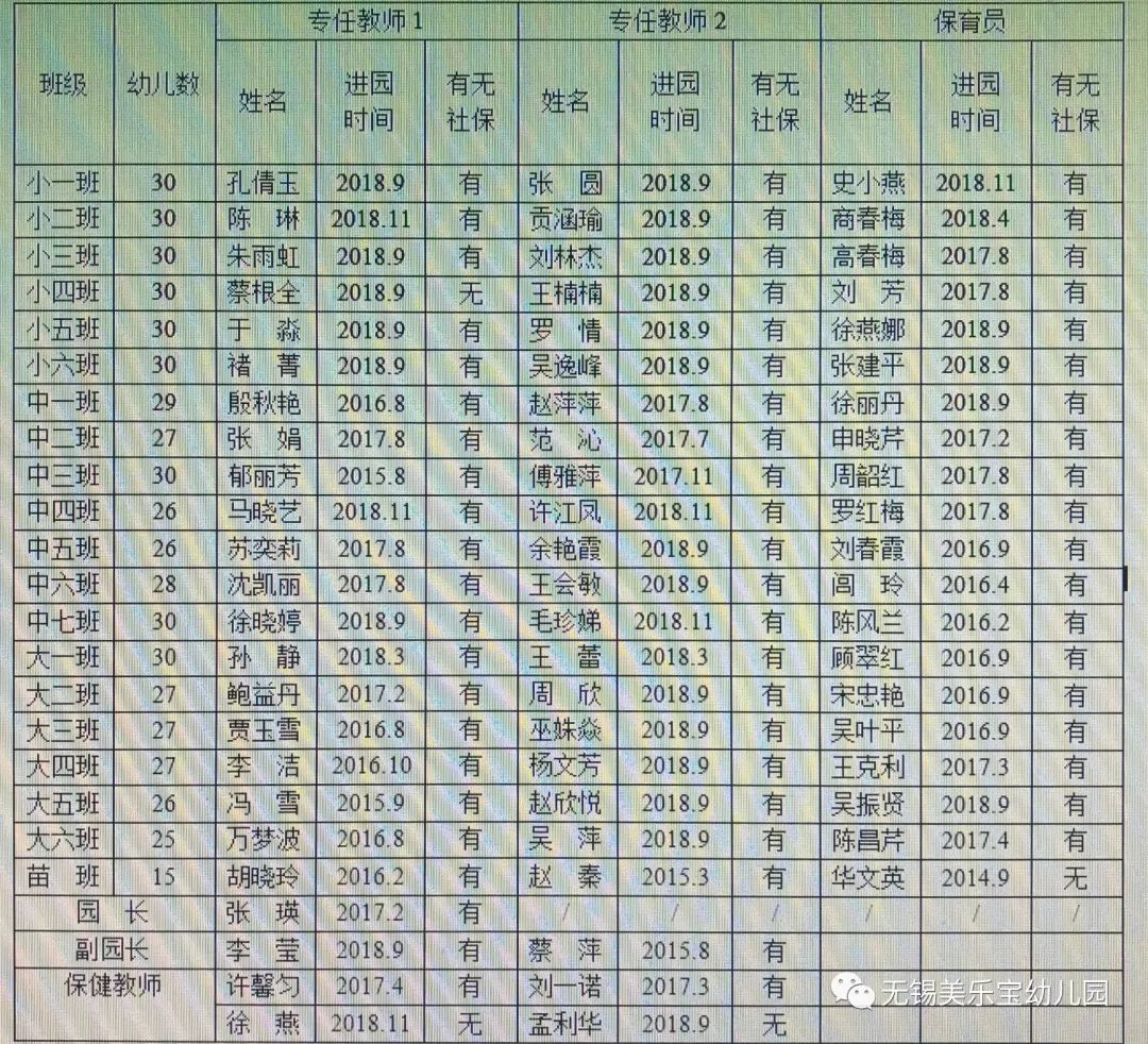 江蘇省優質幼兒園評估專家組