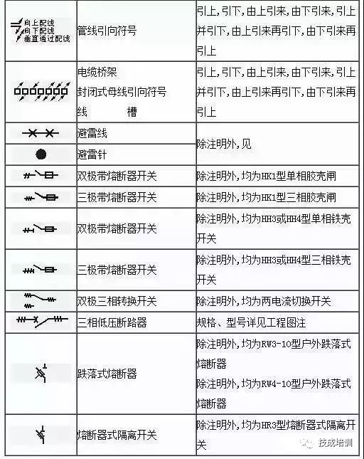 【電氣分享】這份電氣工程圖形符號大全趕快收藏