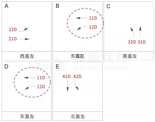 五相位交通信号相位图图片