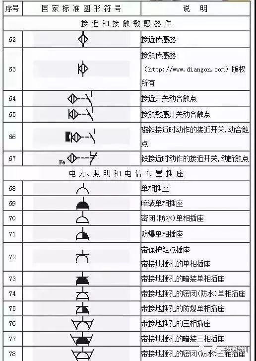 强电箱符号标志平面图图片