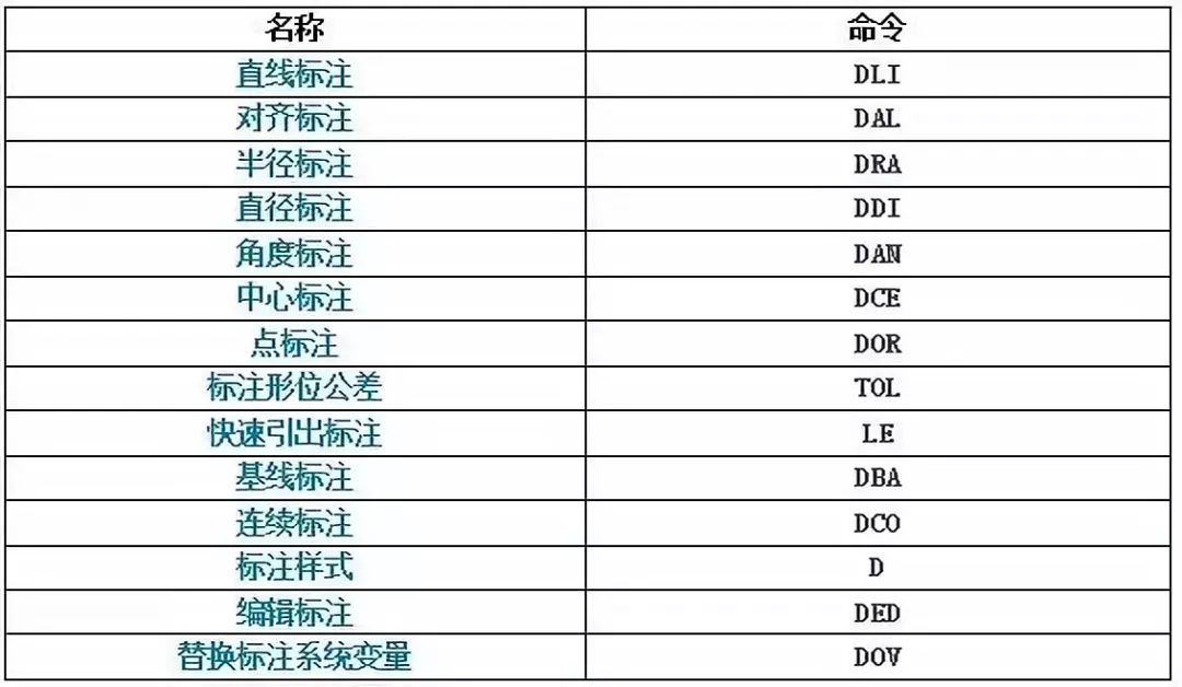 cad标注设置快捷键图片