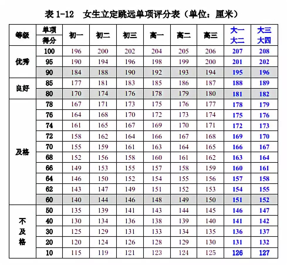 国家学生体质健康标准