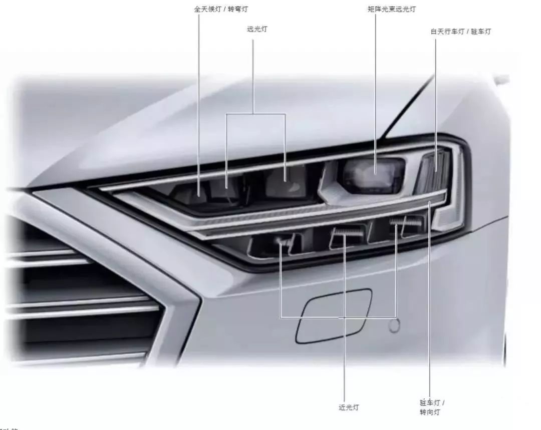 audi61科技你了解奥迪大灯的功能吗