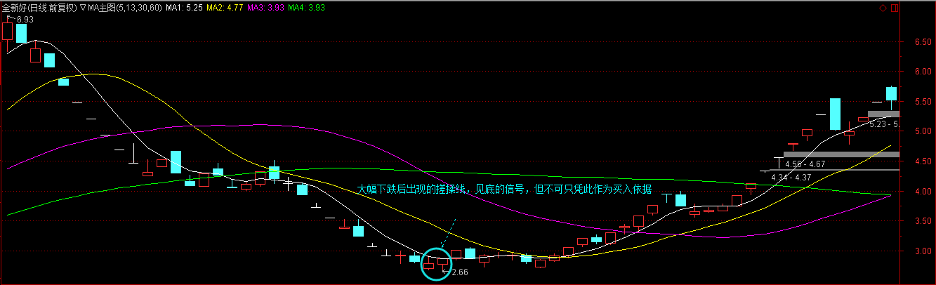 底部搓揉线图片