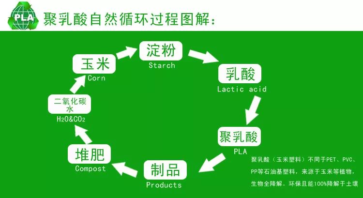 聚丙烯酸钠的作用图片