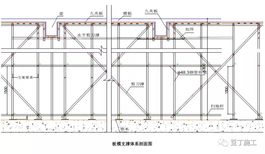 模板加固施工技术9,基础筏板的支撑质量控制要点10,止水反坎的一次