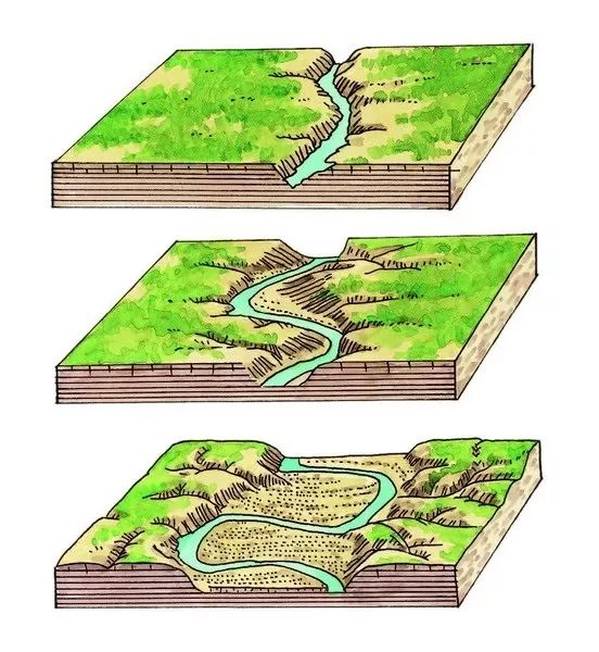 看过这些模型才知道地质学原来可以这么简单