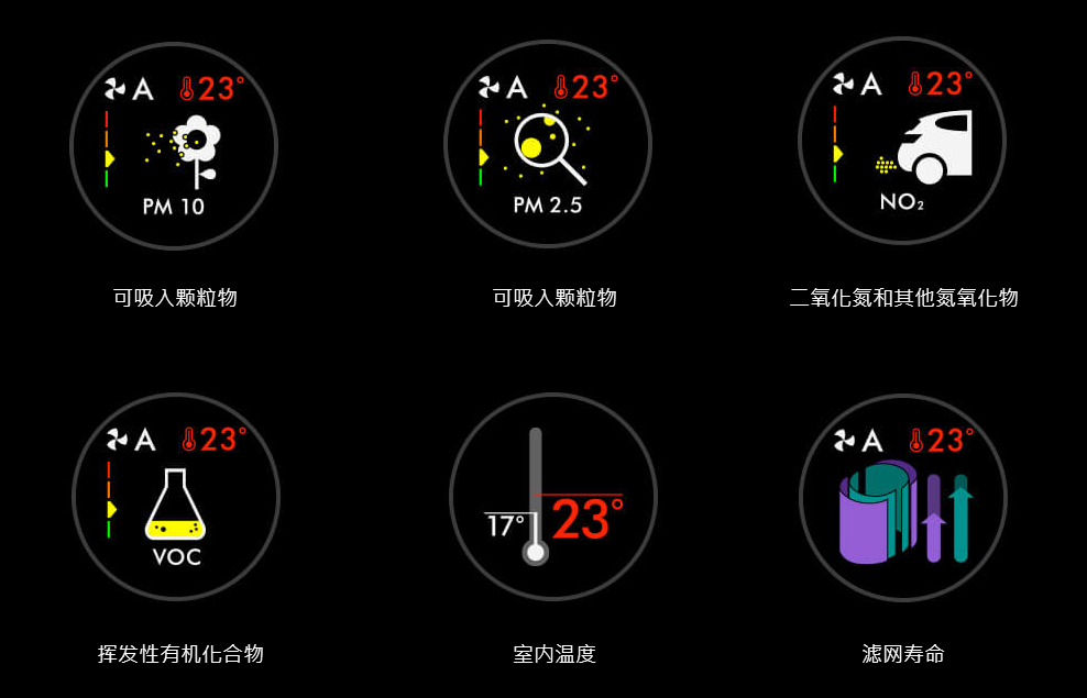 《戴森Pure Hot+Cool空气净化暖风扇评测 时尚与科技的完美融合》