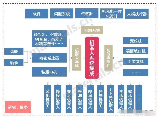 教材級內容!機器人產業鏈全景圖