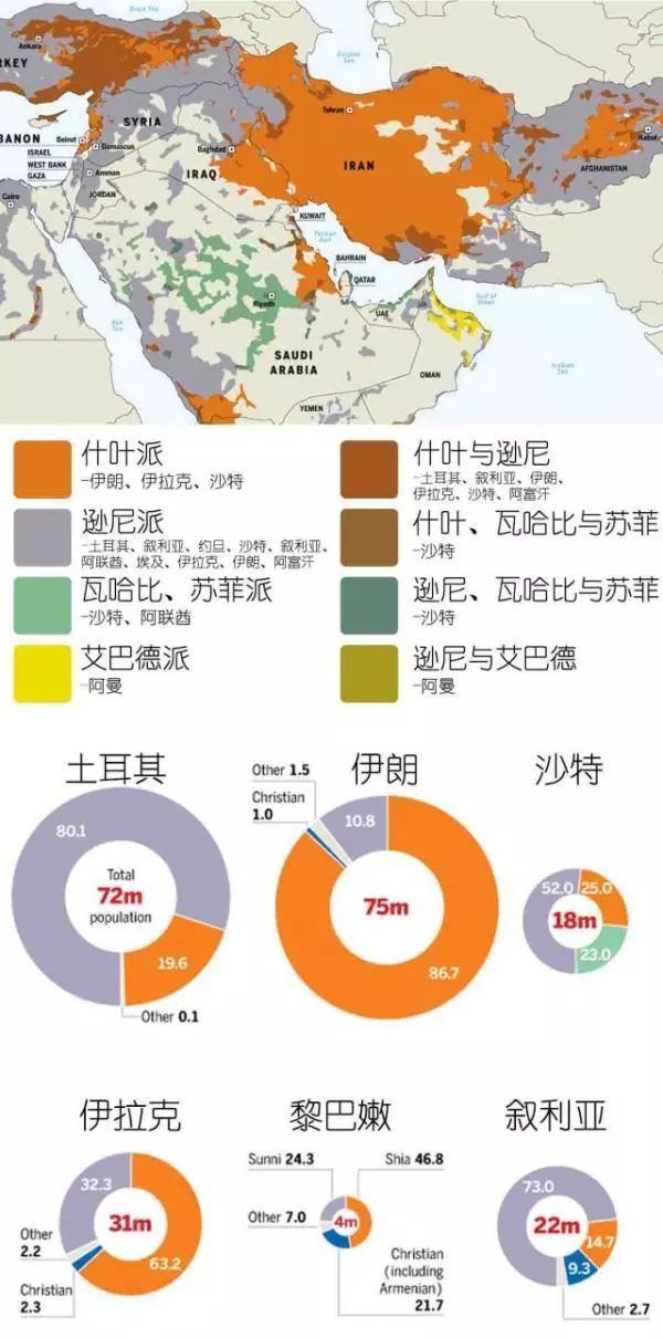 民族,地緣,宗教,及石油讓中東這塊土地,一團亂麻,理不清頭緒.