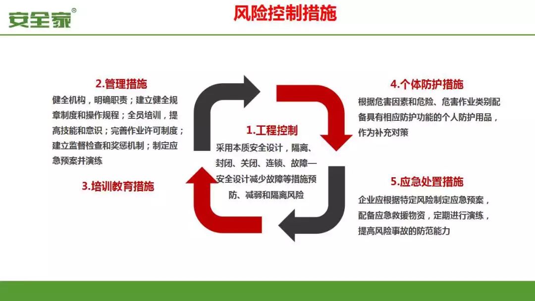 ppt详解双重预防体系建设