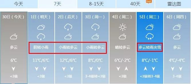 低溫僅有-4℃聊城市氣象臺11月30日15點最新發布的未來7天天氣預報