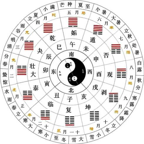 需要|刘先银说绘画之道：只有“道”，才能使万物善始善终。夫唯道，善贷且成