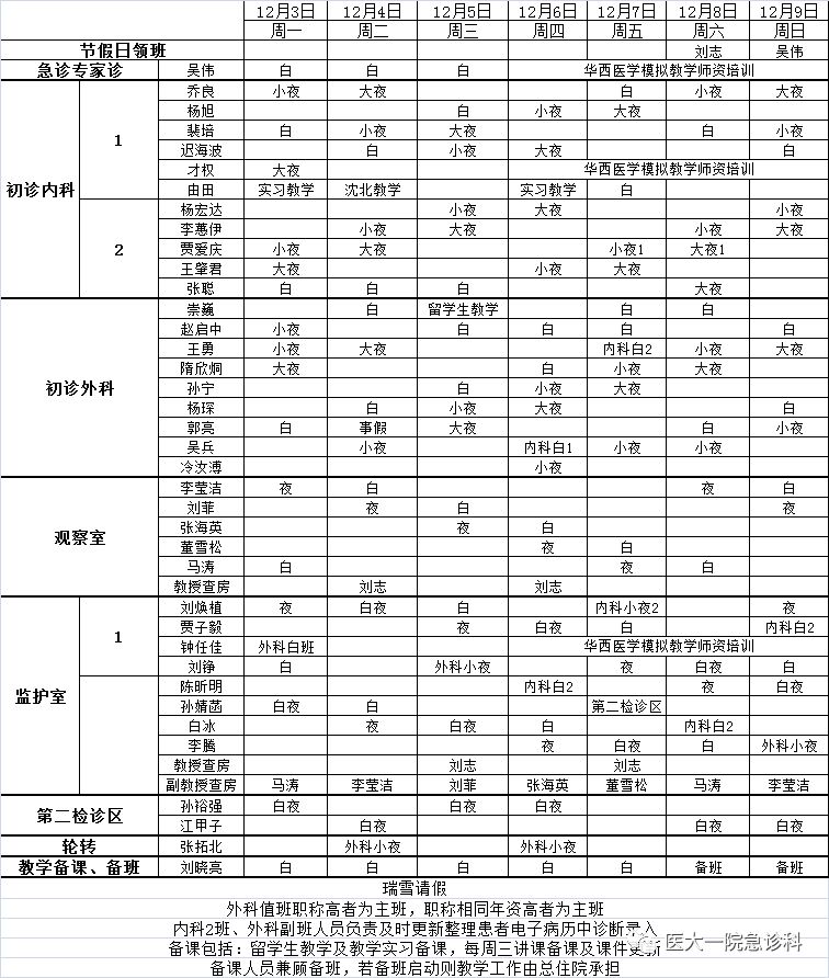 03-12.09急診科醫生組排班表