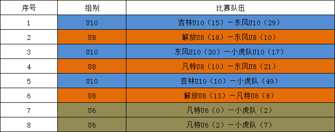 【長春賽區】nybo星耀未來青少年籃球公開賽,12月1日比賽成績!