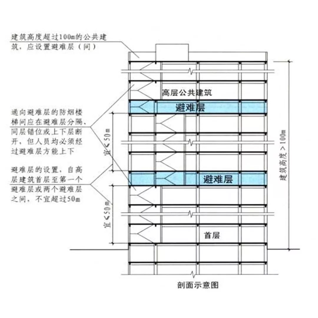 高層建築火災如何逃生?蜀黍告訴你避難層至關重要!