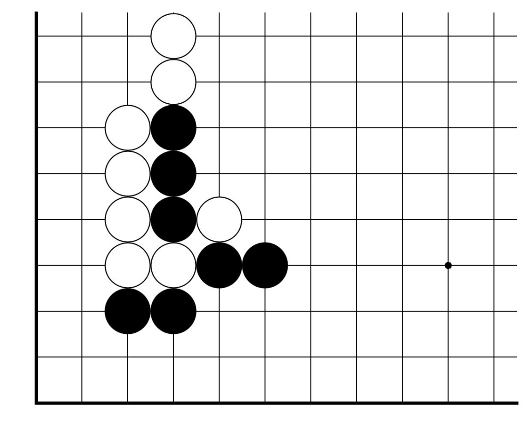 围棋基础训练吃子练习一动态图1