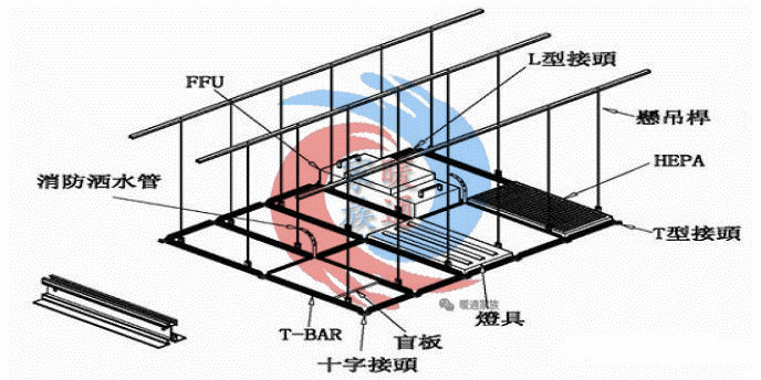 淨化車間裝修工程結構原理流程學習資料