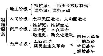 复兴之路知识概念图图片