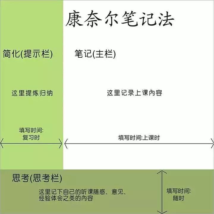 獨家爆料在江中各專業拿獎學金的學霸們都是這樣做筆記的內附學霸筆記