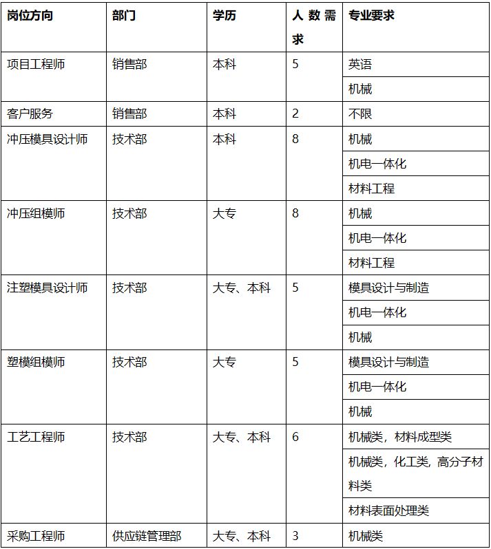 校园招聘宣讲会怡得乐电子杭州有限公司2019校园招聘