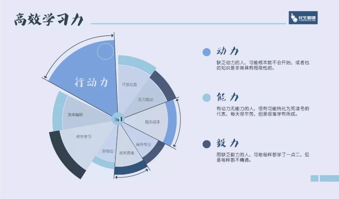 林希把它总结为:动力,毅力,能力三部分.