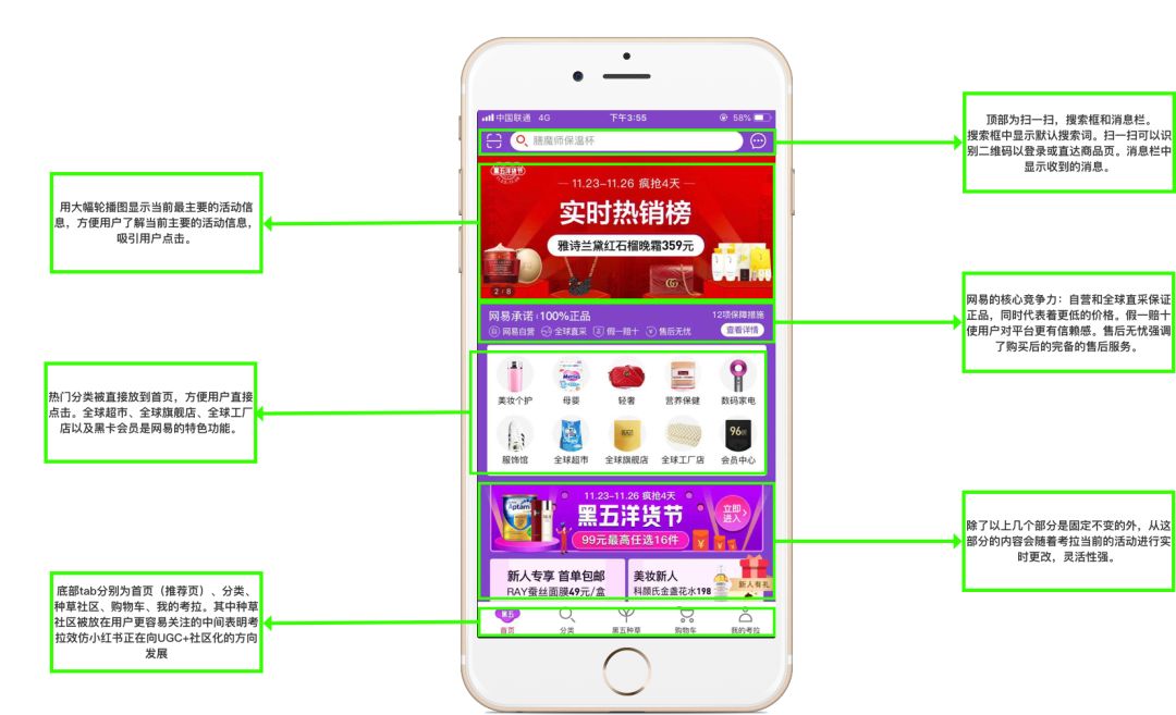 小红书app产品分析报告