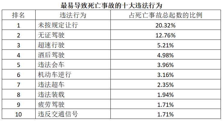 电动车车祸责任划分图片