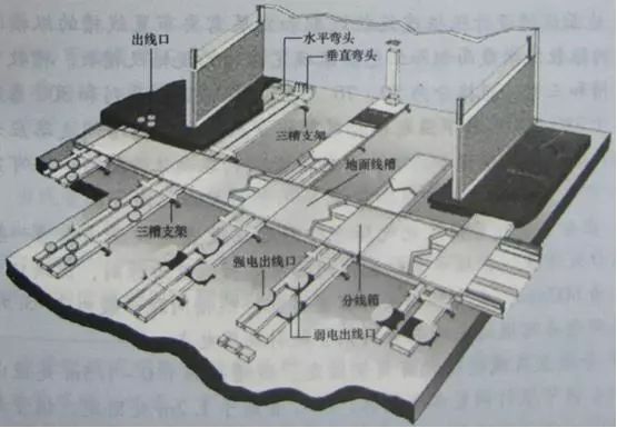 史上最全的弱电工程管路系统知识,一篇就足够_管道