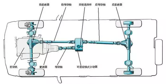 四驱汽车原理示意图图片