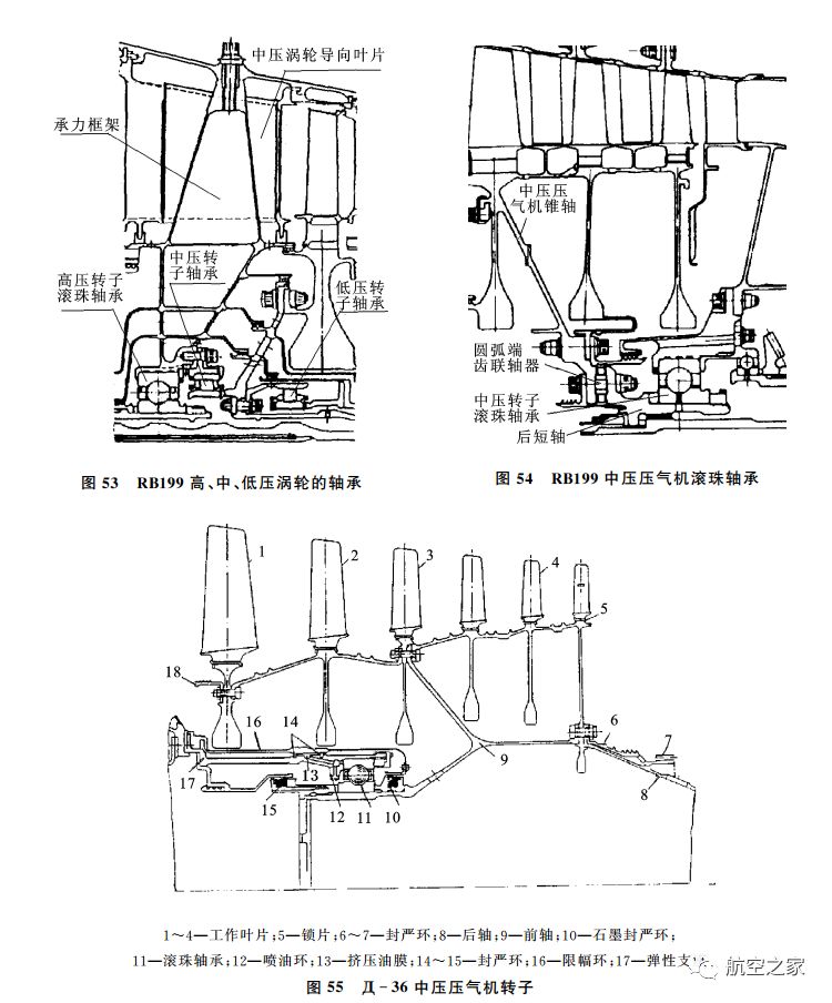 f100和ct7渦槳6發動機轉子支承方案和轉子支承結構簡析陳光談航發202