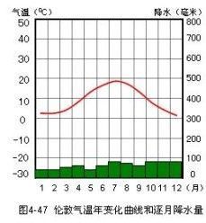 考试钉子户:温带海洋性气候