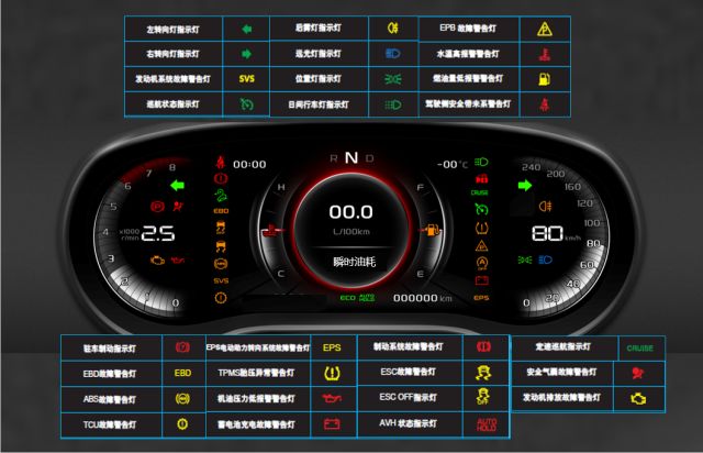 帝豪gs故障灯标志图解图片