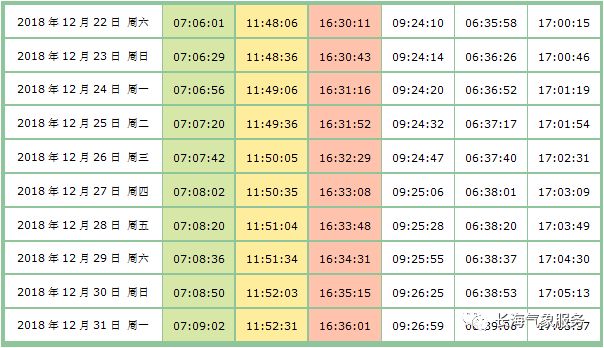 【長海縣潮汐時間以及日出日落時間表】