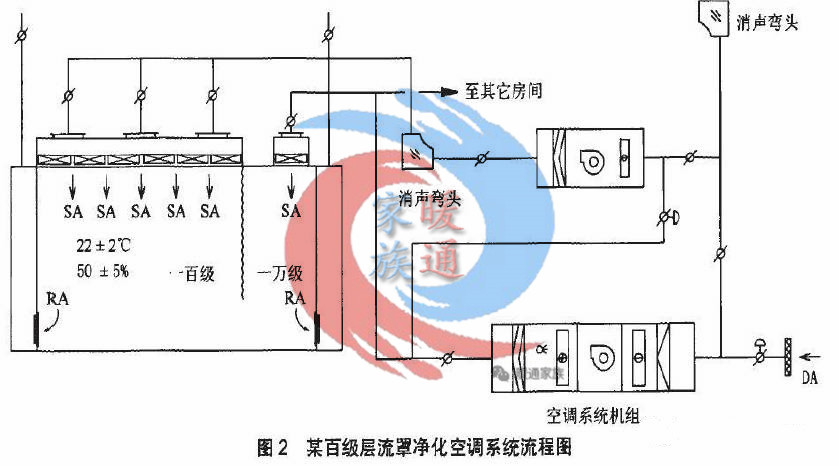 淨化車間裝修工程結構原理流程學習資料