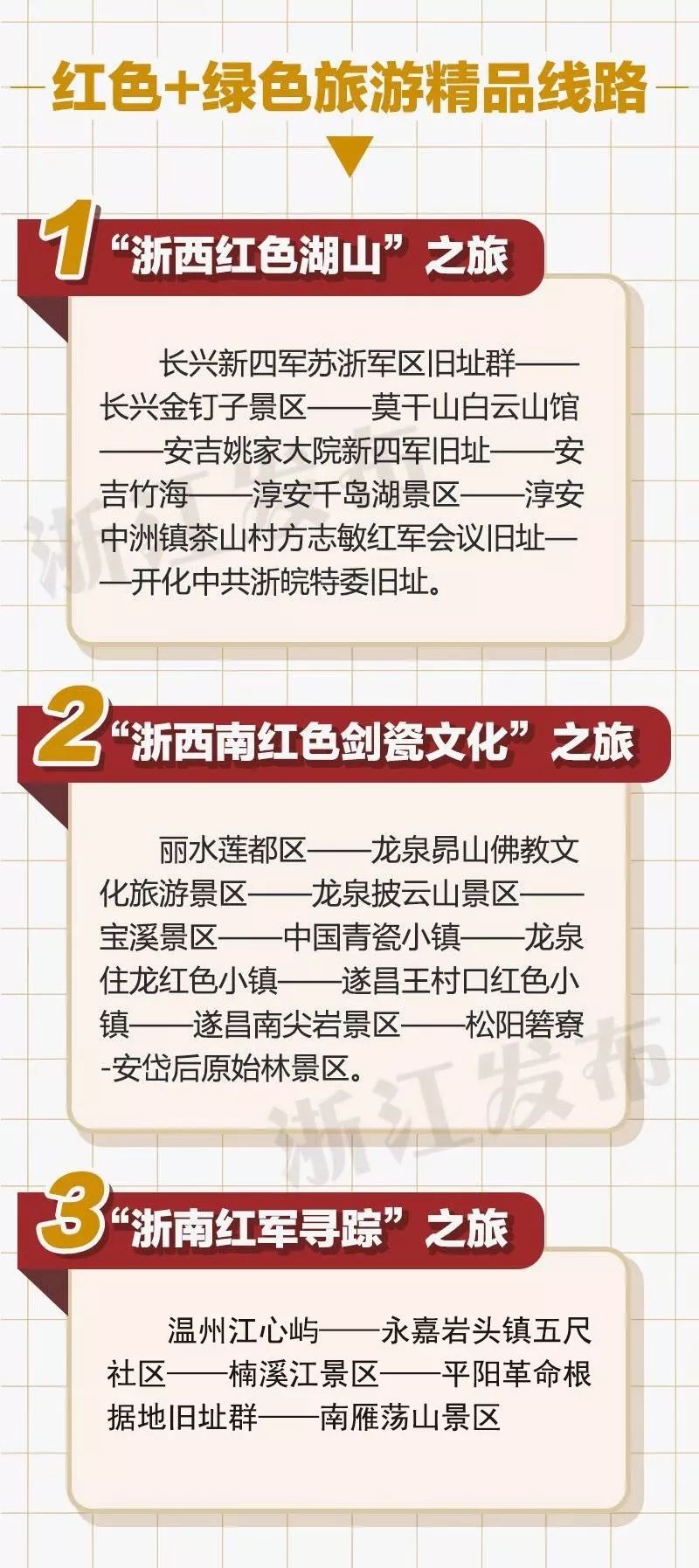 浙江省紅色旅遊線路分佈圖(可點擊查看大圖73)加大資金投入紅色旅遊