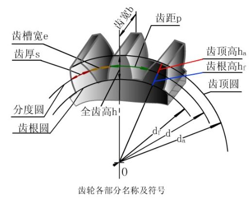 cad渐开线画法图片