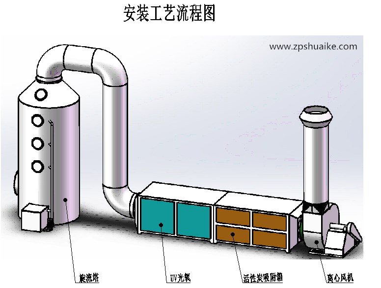 不鏽鋼噴淋塔是怎麼淨化有機廢氣的?