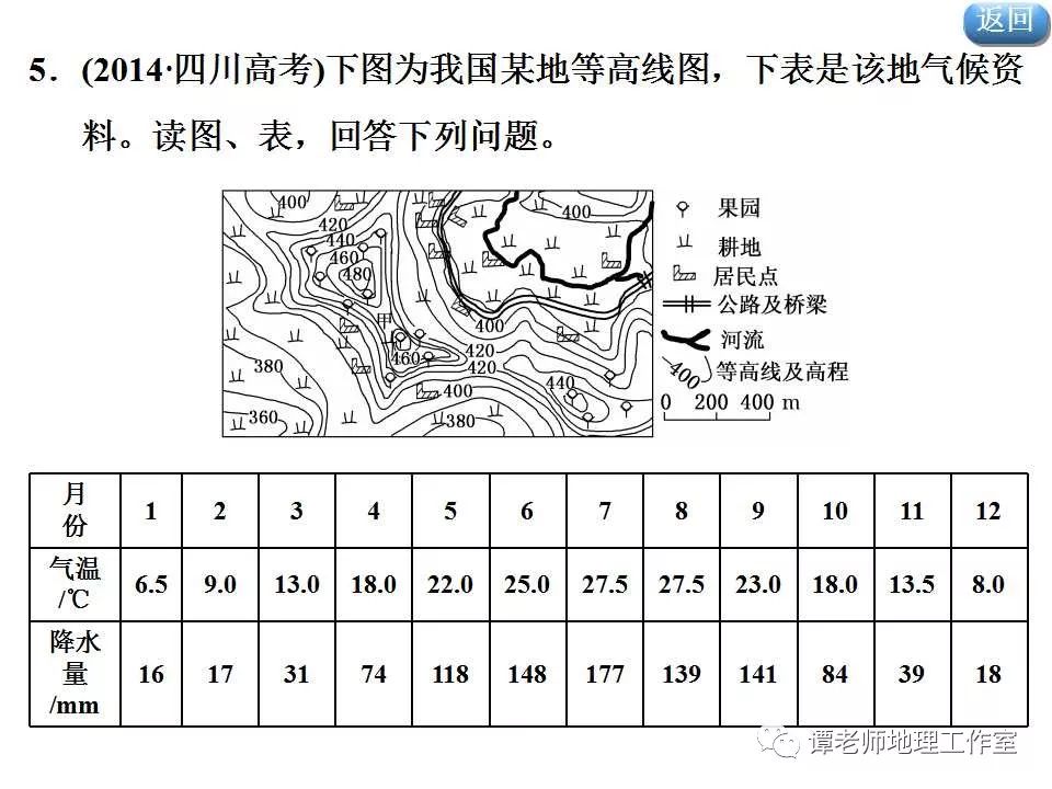 今日福利免费领取等高线地形图和地形剖面图课件