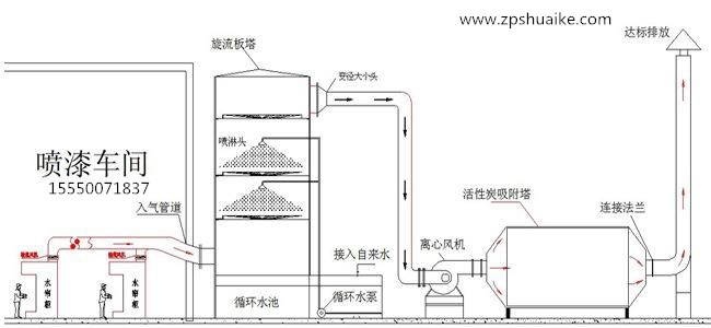 废气处理喷淋塔工作原理及效果分析