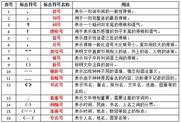 标点符号都用不好语文还怎么拿高分