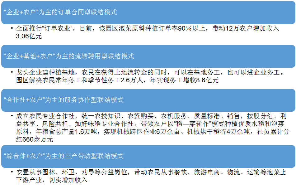 市东坡区现代农业产业园推动"企业 农户"为主的订单合同型联结模式"