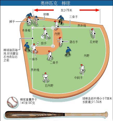 垒球规则图解图片