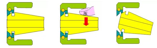 液压刀柄使用方法图片