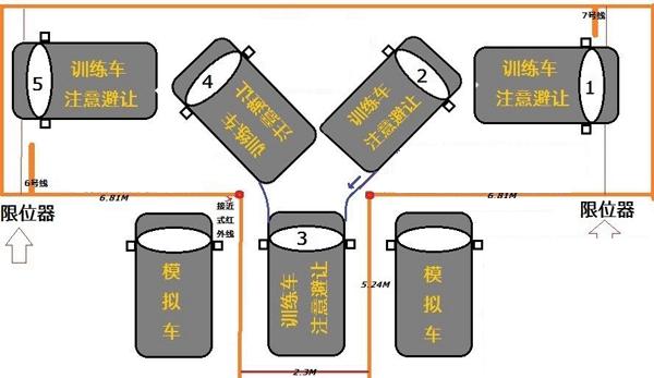 如何快速学会倒车入库一把倒进库且看十步倒进法