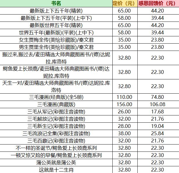 福利成都購書中心20週年慶第一波感恩讀者400種優選圖書獨家68折