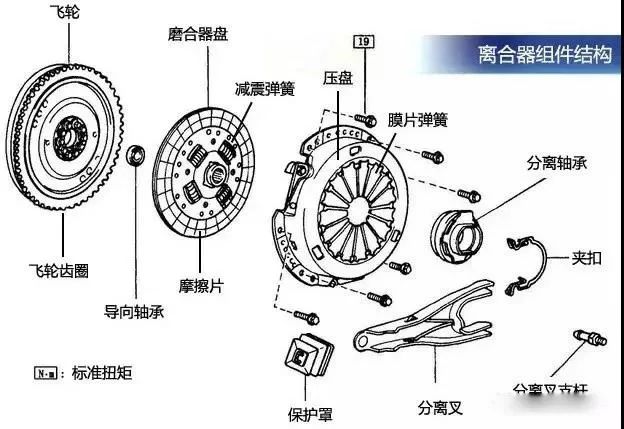 离合器零部件名称图解图片