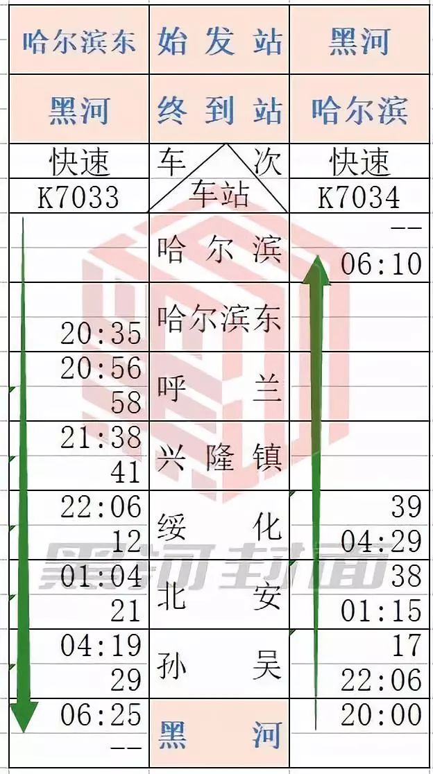 黑河20:00发——哈尔滨06:10到黑河至哈尔滨(k7034次):哈尔滨东20:35