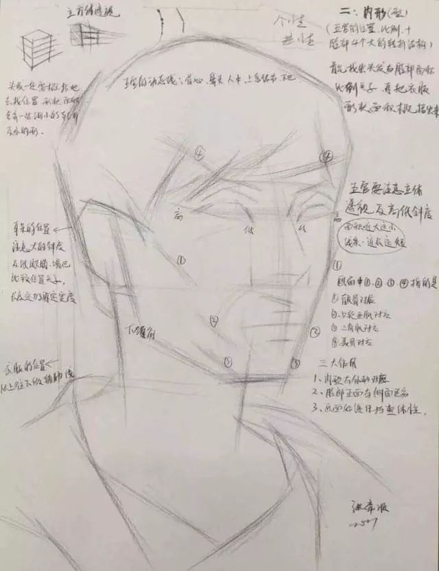 聯考突擊,素描頭像解剖!_結構